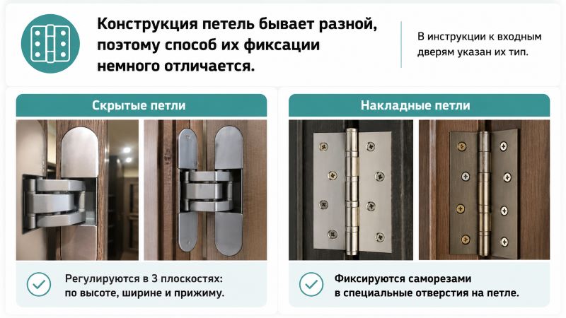 Сравнение скрытых и накладных петель для металлических дверей: особенности конструкции и способы фиксации